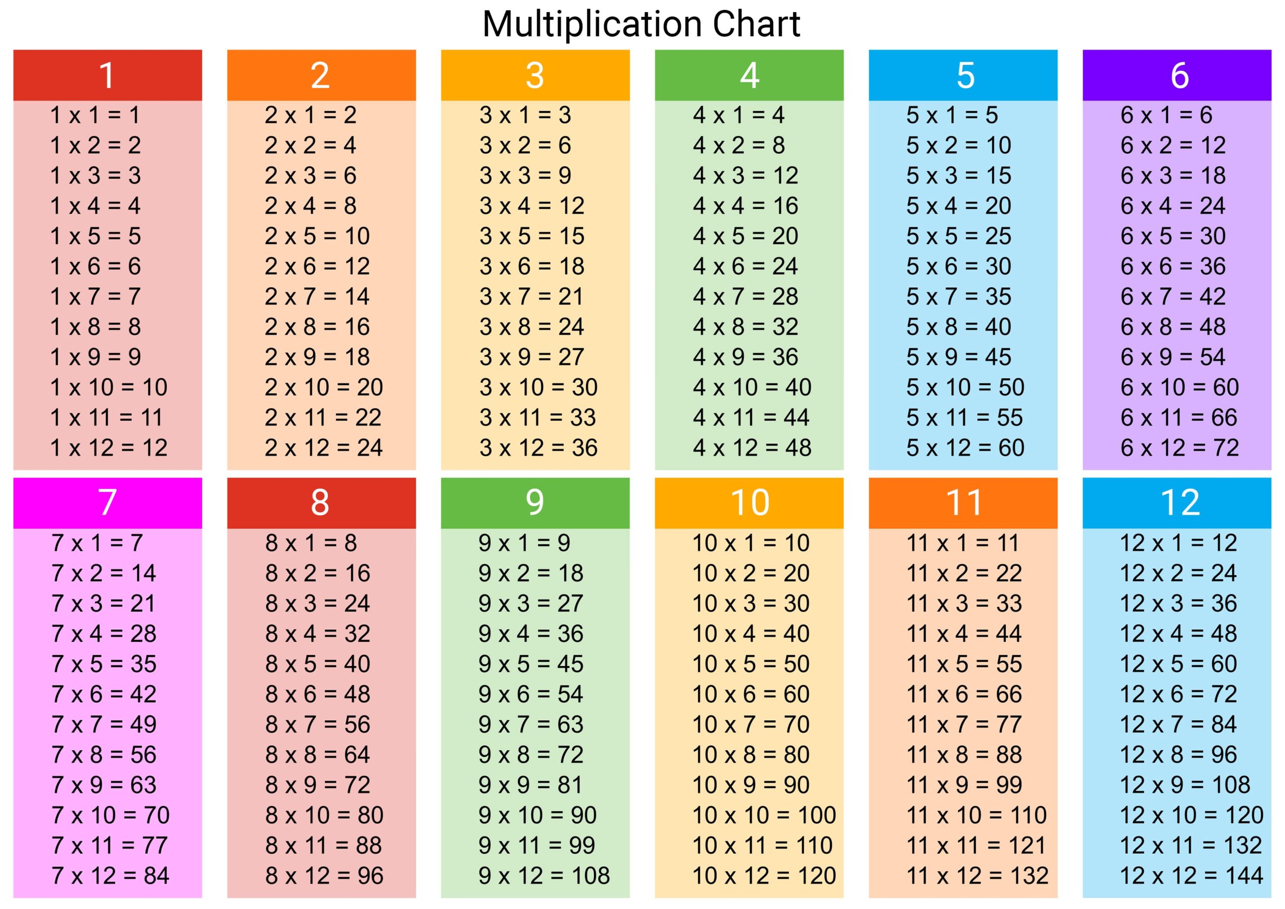 Multiplication Chart 1-20 Printable