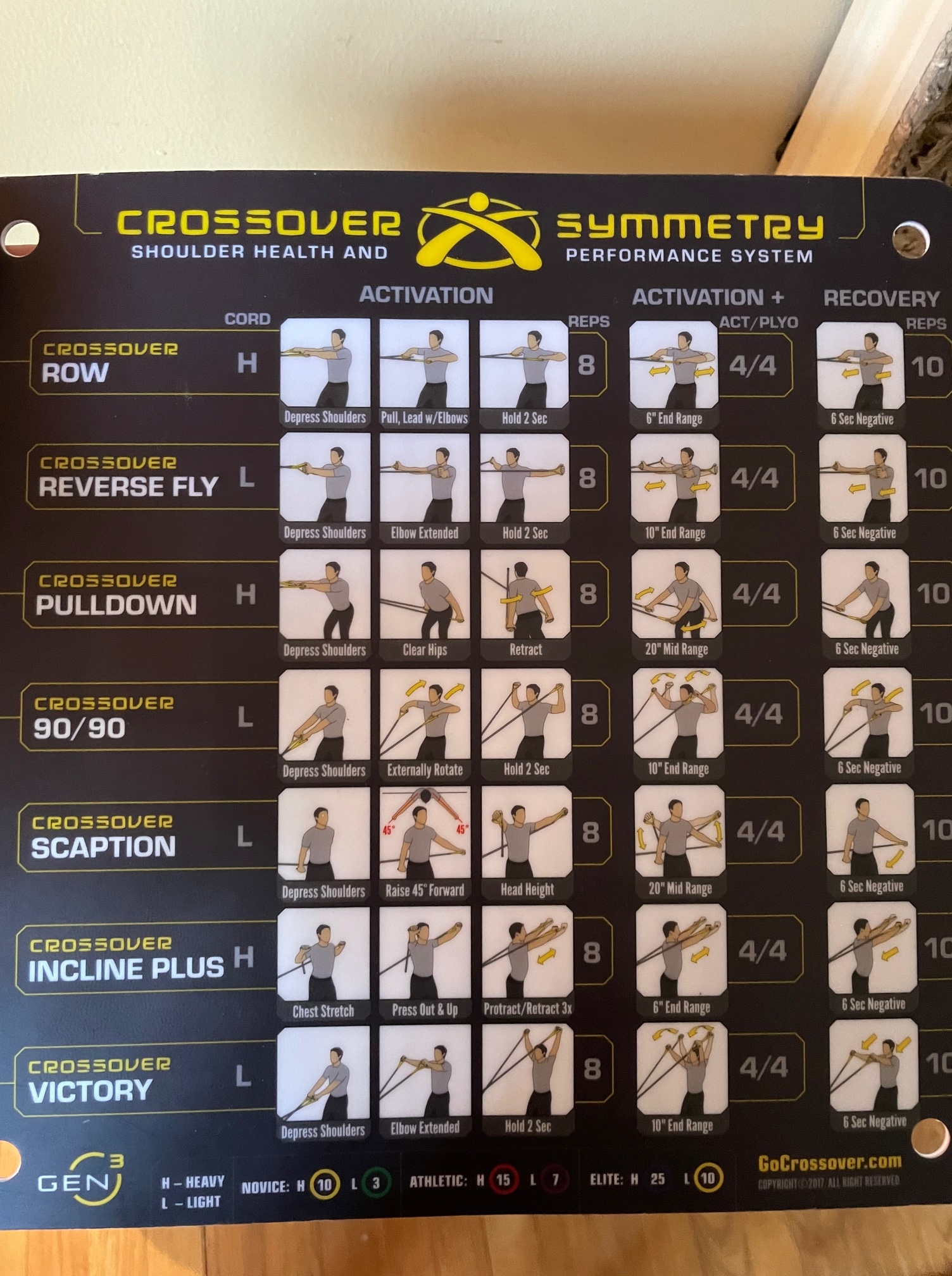 Printable Crossover Symmetry Exercise Chart