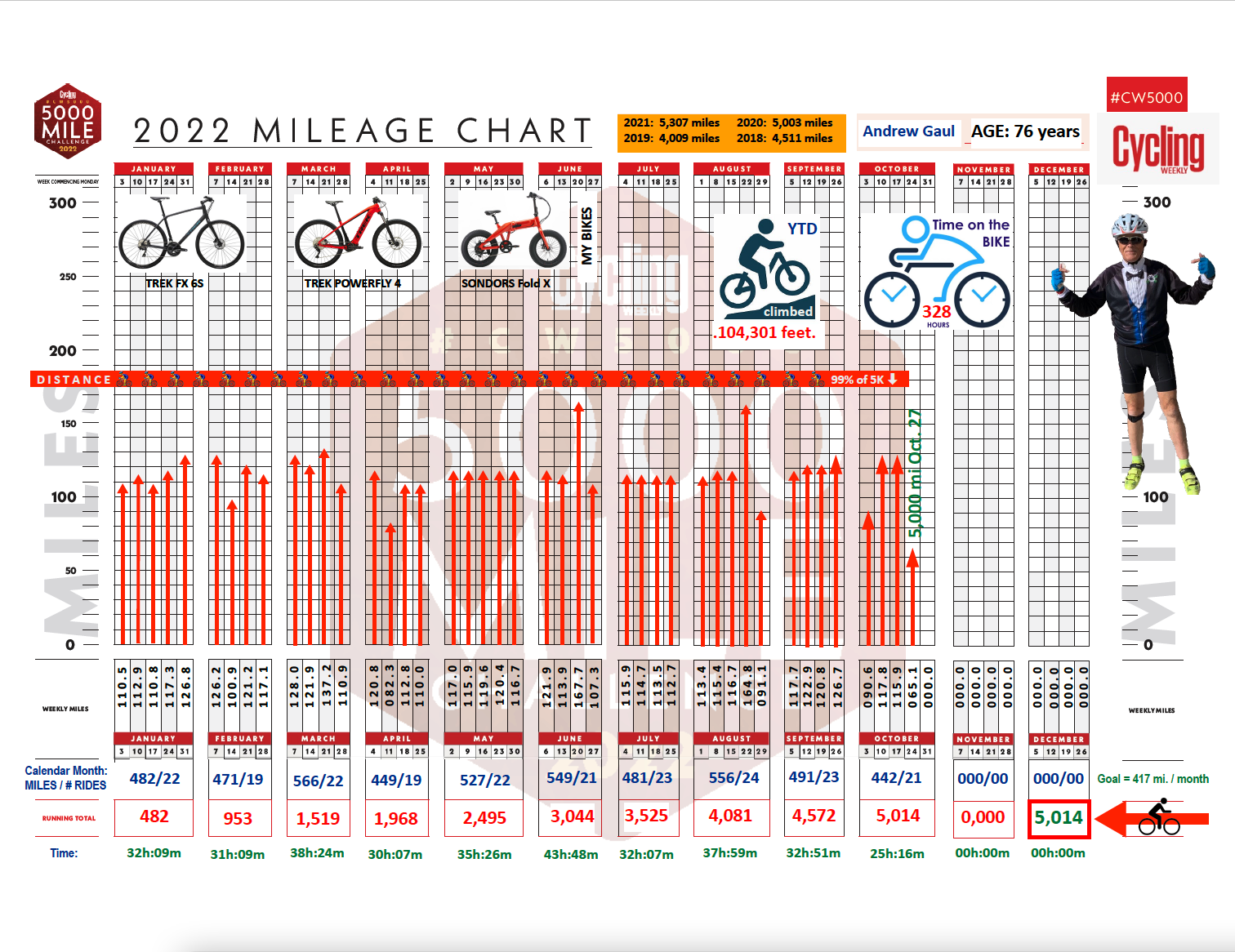 2023 Cycling Weekly Mileage Chart Cycling Weekly