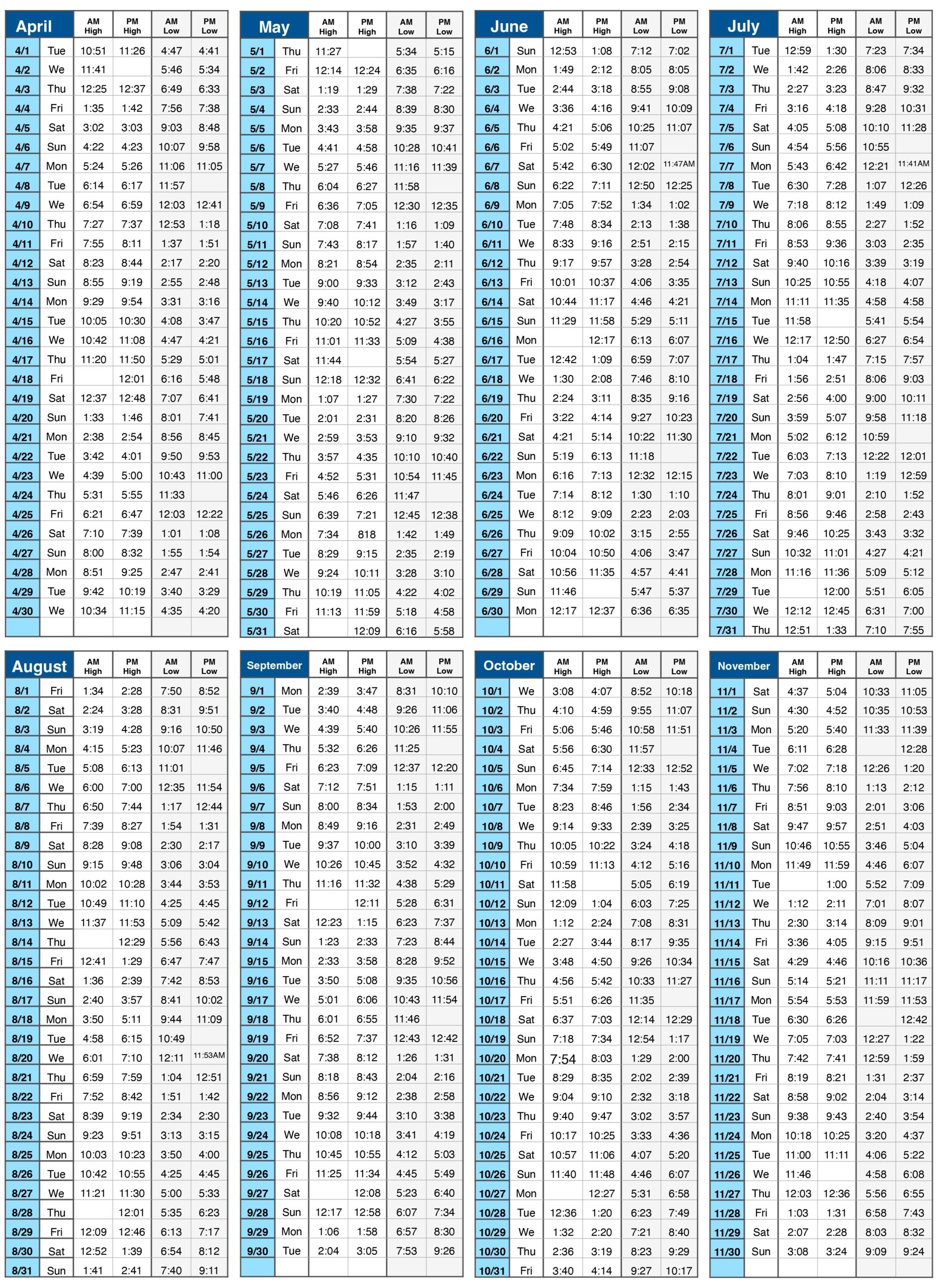 2025 Tide Tables Fishing Reports News Ocean City MD Tournaments
