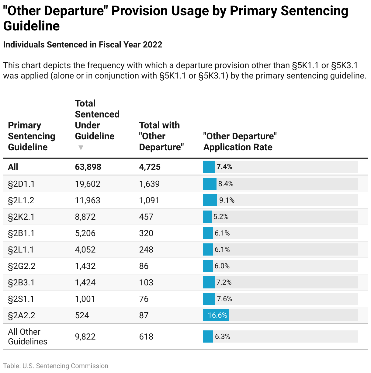 204 Pa Code Chapter 303 Sentencing Guidelines 7Th Edition Worksheets Library