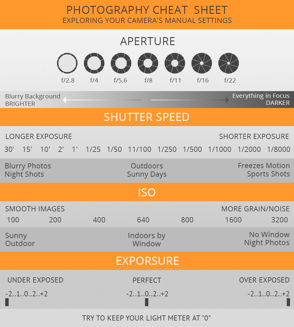 21 Free Photography Camera Settings Cheat Sheets