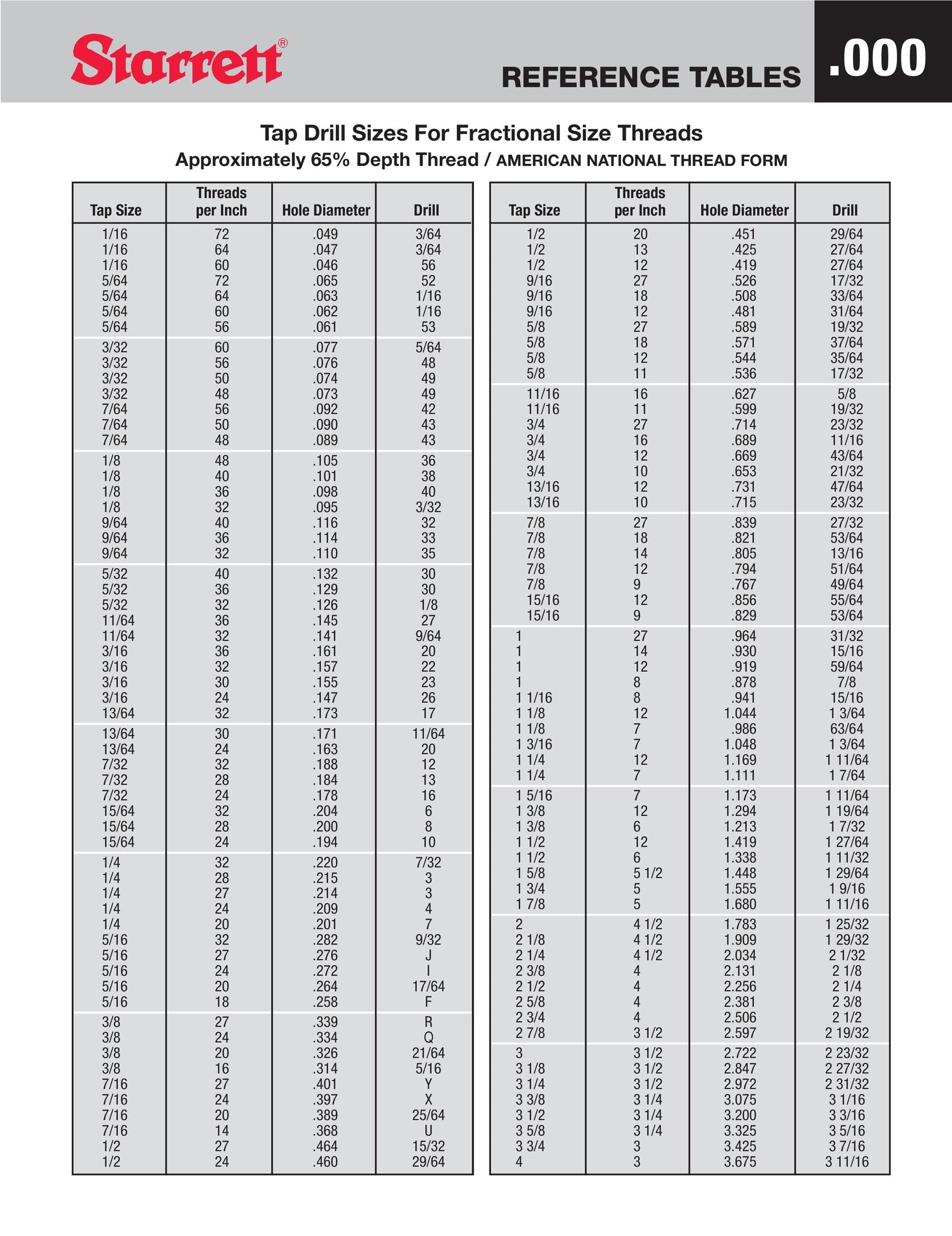 Starrett Drill Chart Printable