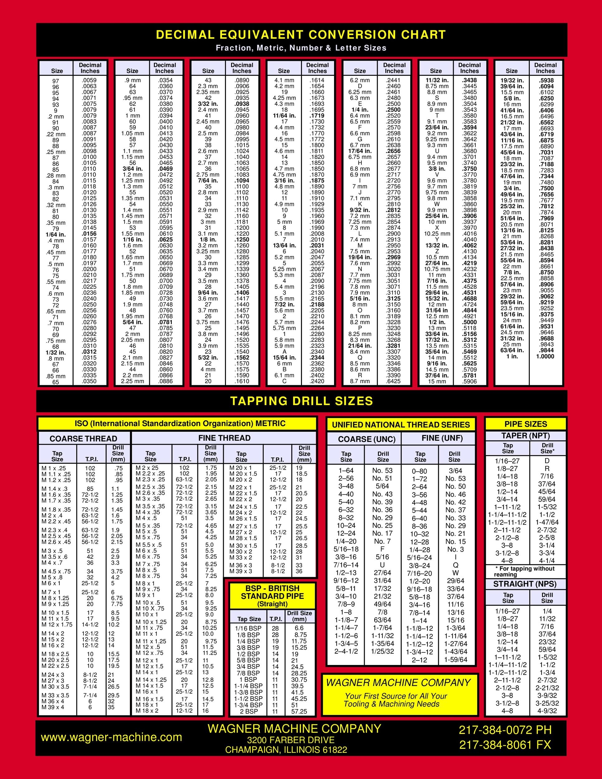 Printable Starrett Drill Chart