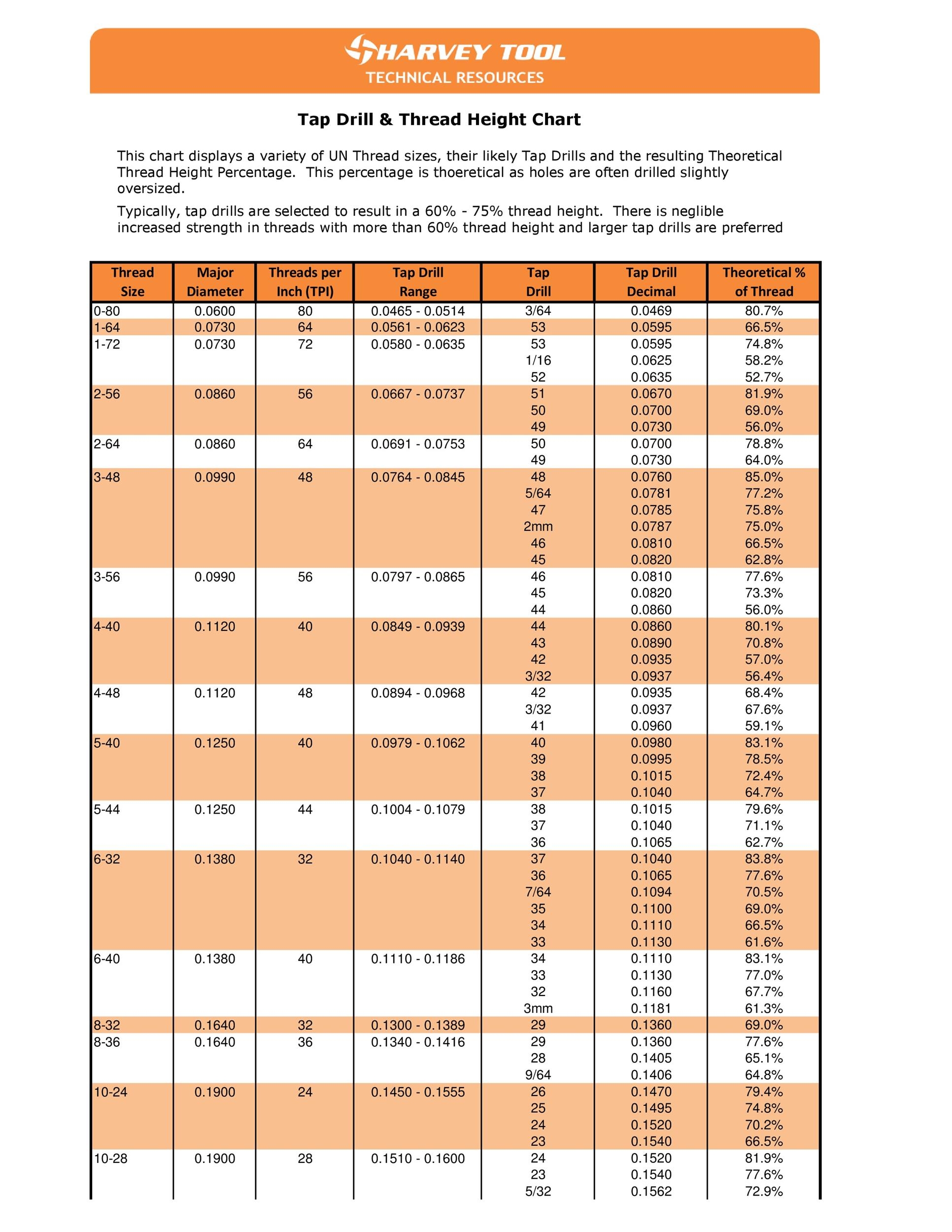 Screw Size Chart Printable