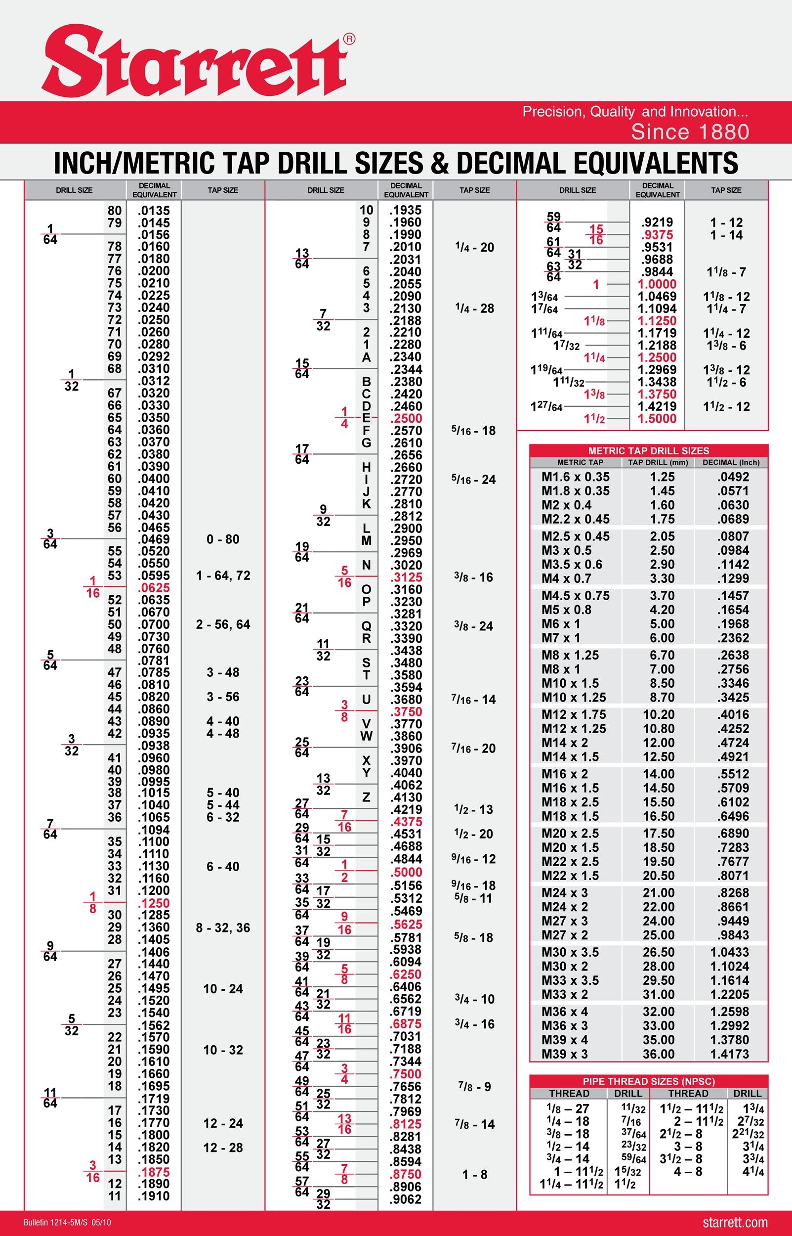 23 Printable Tap Drill Charts PDF TemplateLab