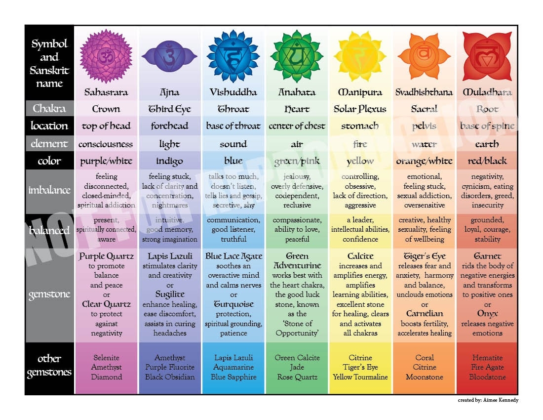 Free Printable Chakra Healing Chart