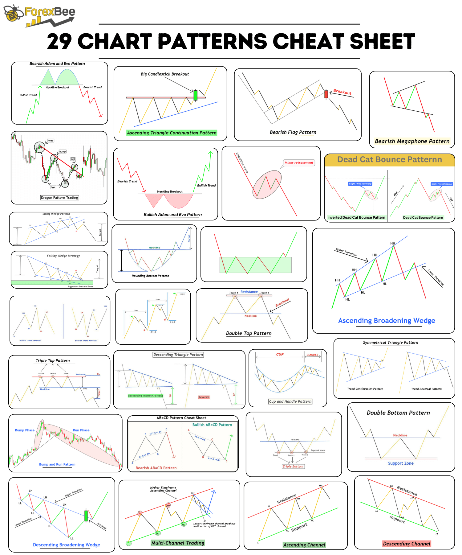 Printable Chart Patterns Cheat Sheet