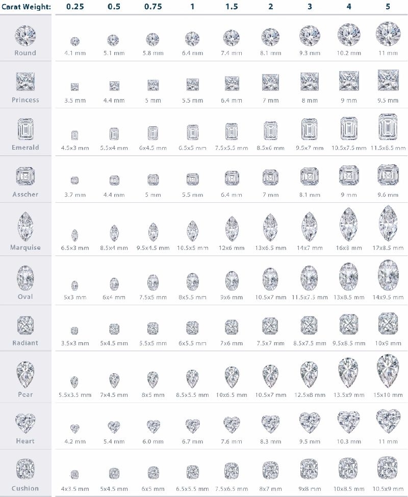 29 Printable Diamond Size Charts Diamond Color Charts