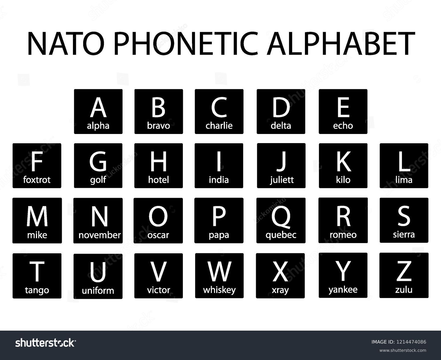 3 860 Phonetic Alphabet Stock Vectors And Vector Art Shutterstock