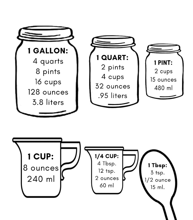 Free Printable Liquid Conversion Chart