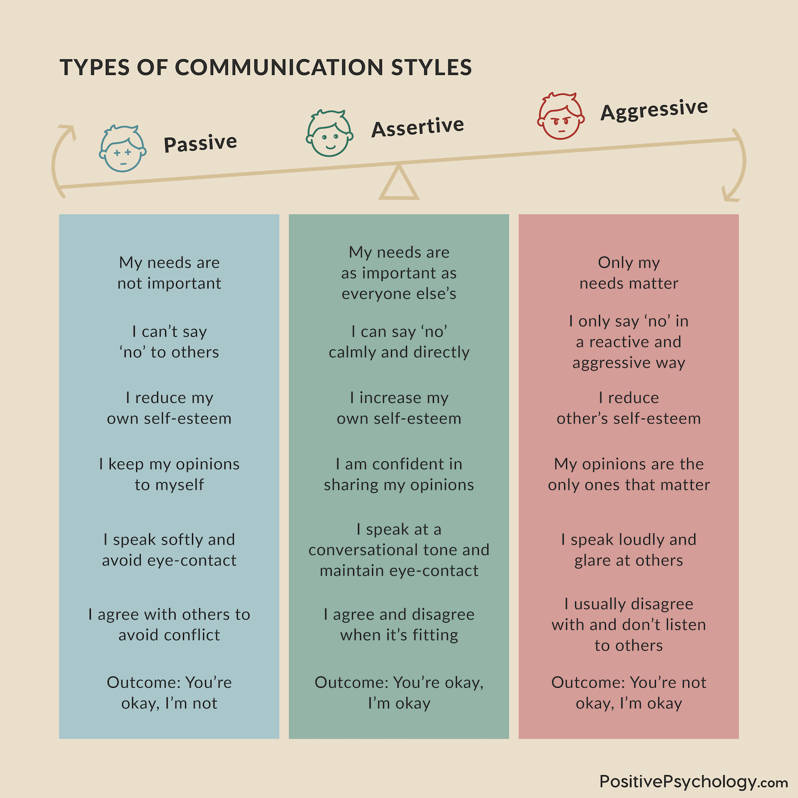 Communication Skills Chart Printable