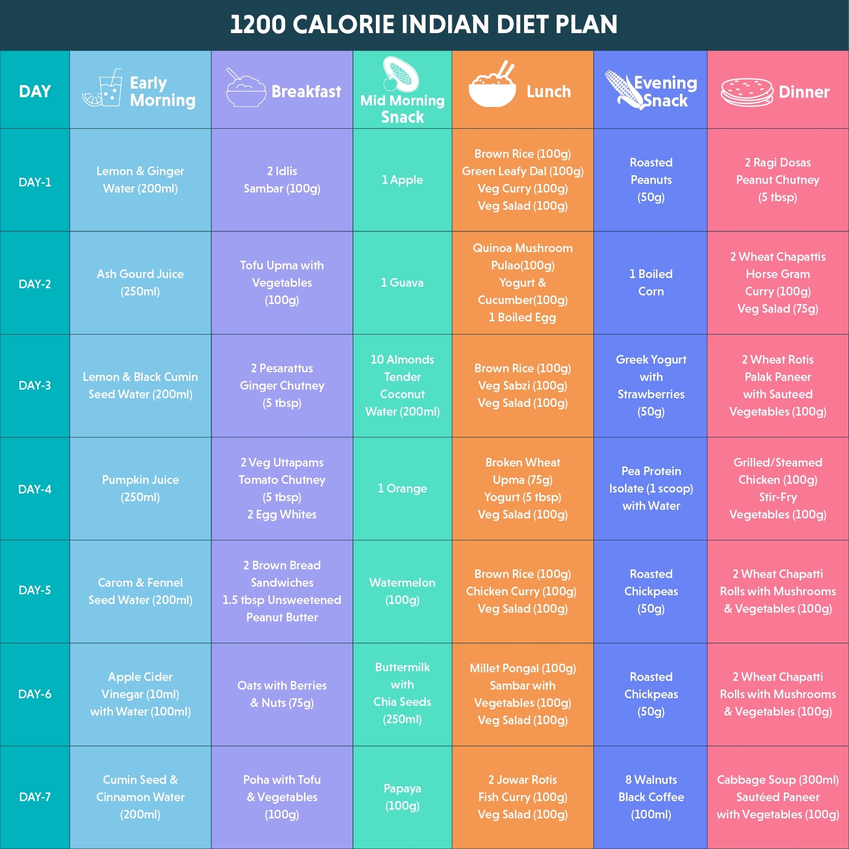 30 Day Weight Loss Diet Plan 1500 To 1800 Calories 