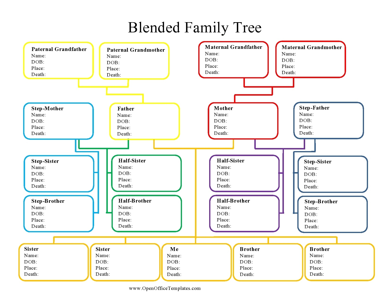 Printable Ancestry Chart