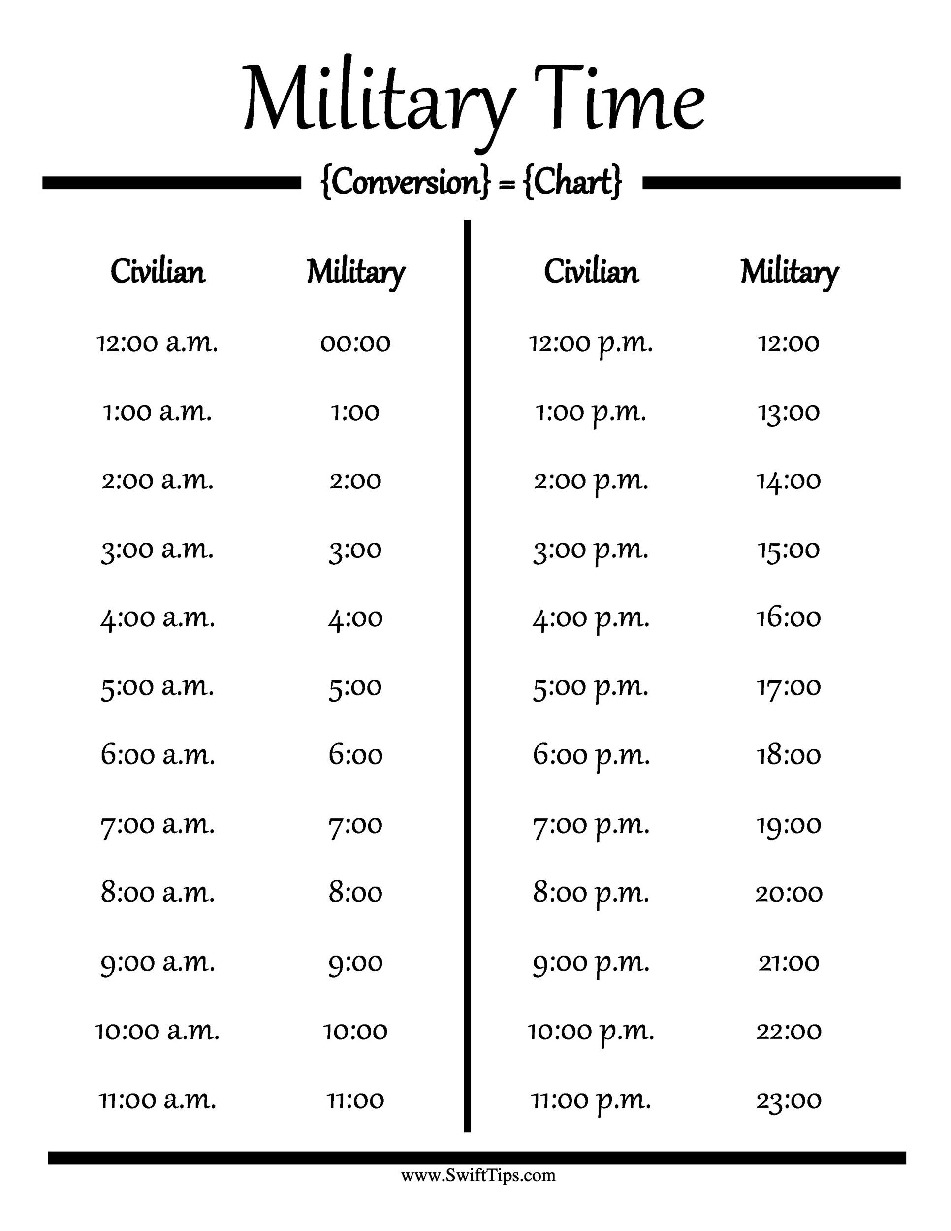 Printable Military Minutes Conversion Chart