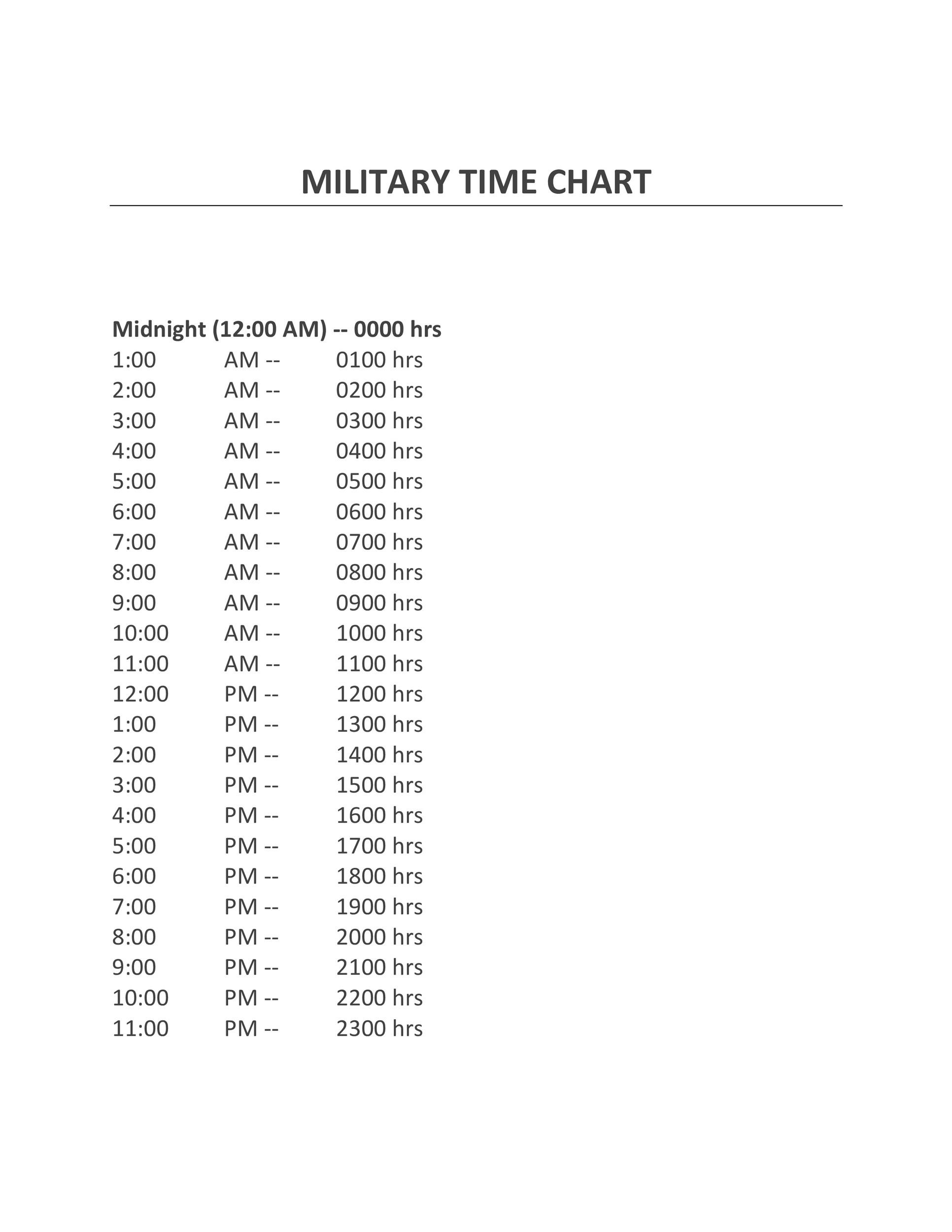 Military Time Conversion Chart Printable Pdf Military Time Conversion Chart Printable Pdf