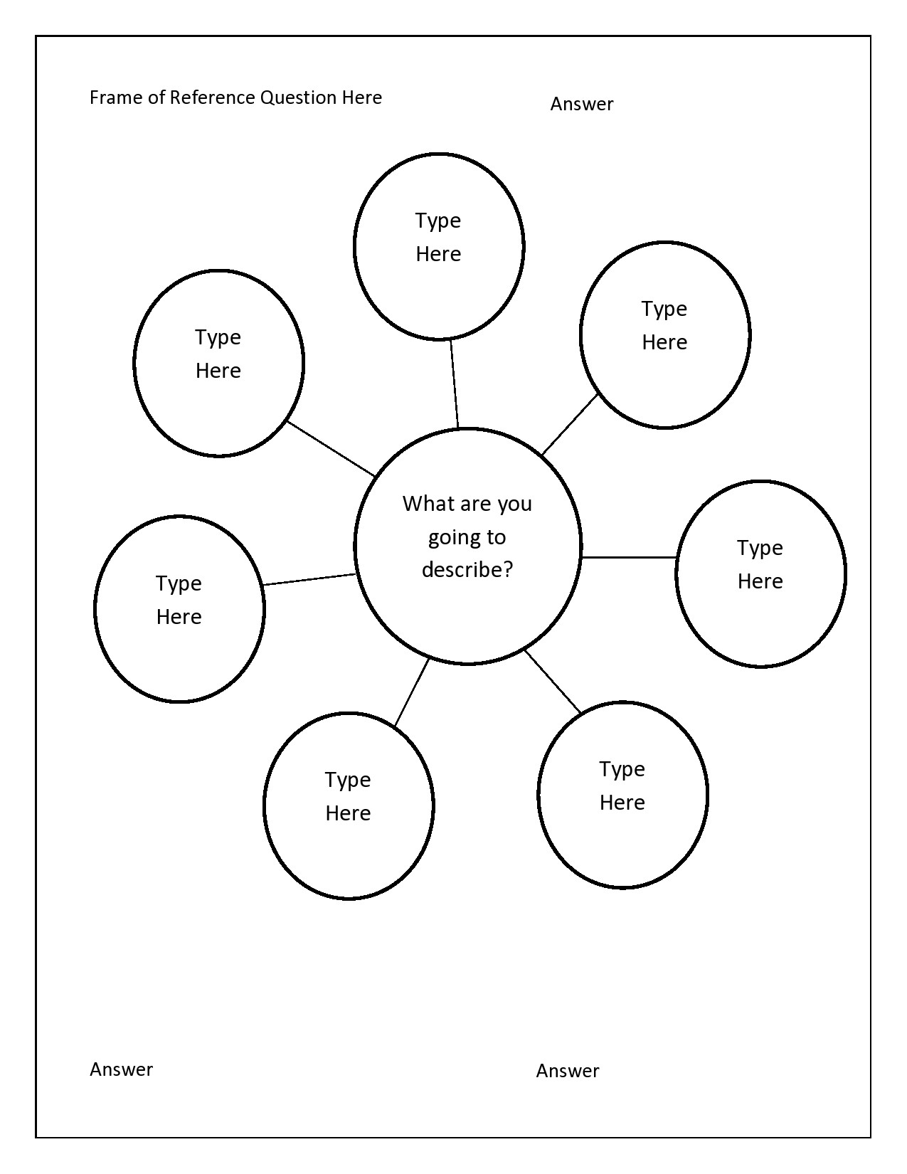 Bubble Map Graphic Organizer Printable