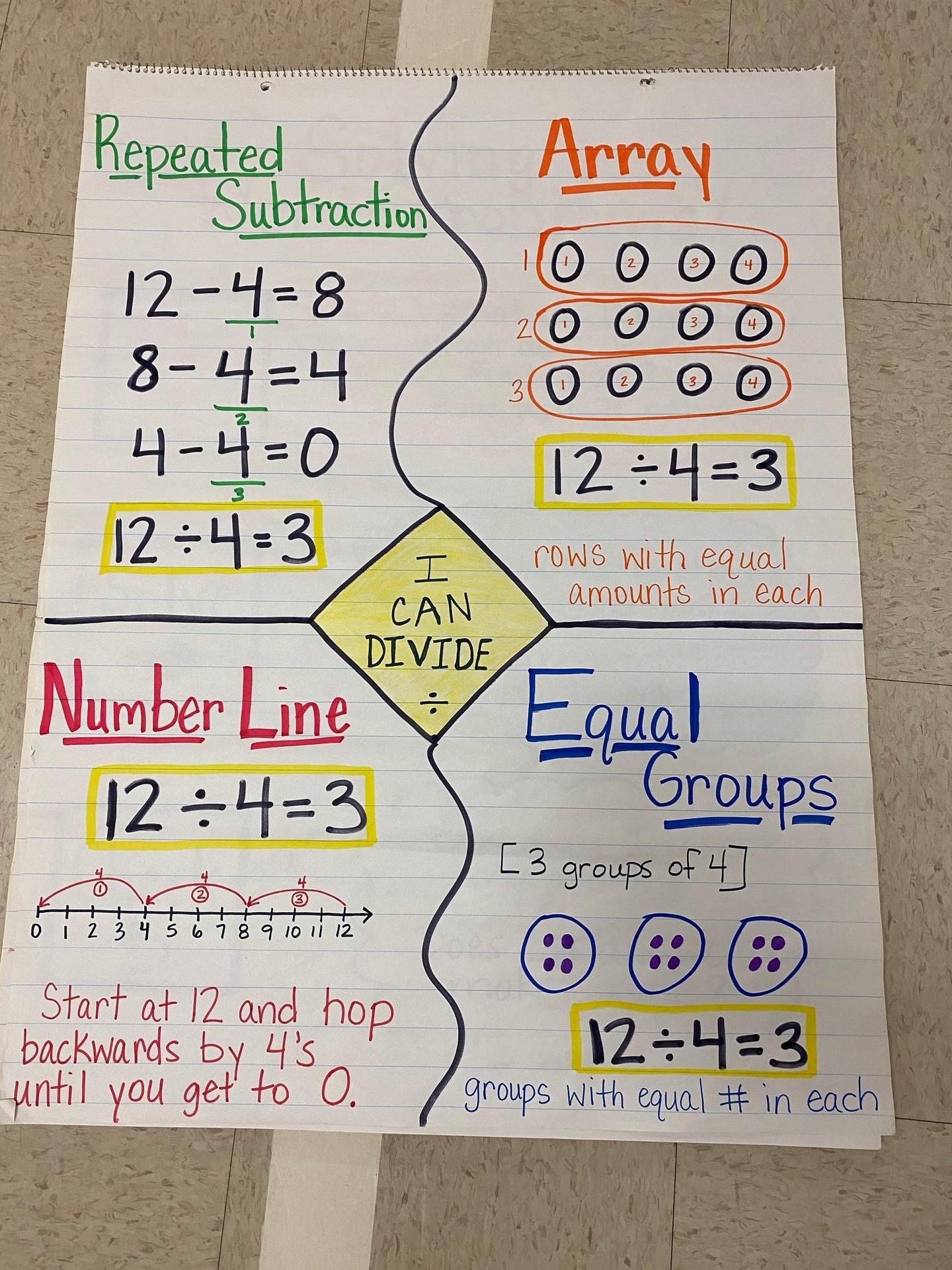 3rd Grade Anchor Charts Third Grade C C Wright Elementary School
