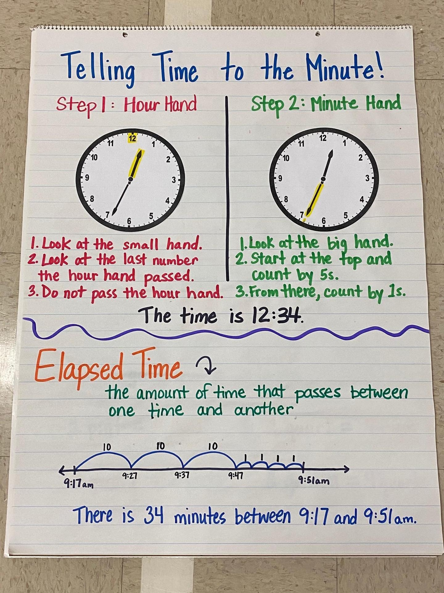 3rd Grade Anchor Charts Third Grade C C Wright Elementary School
