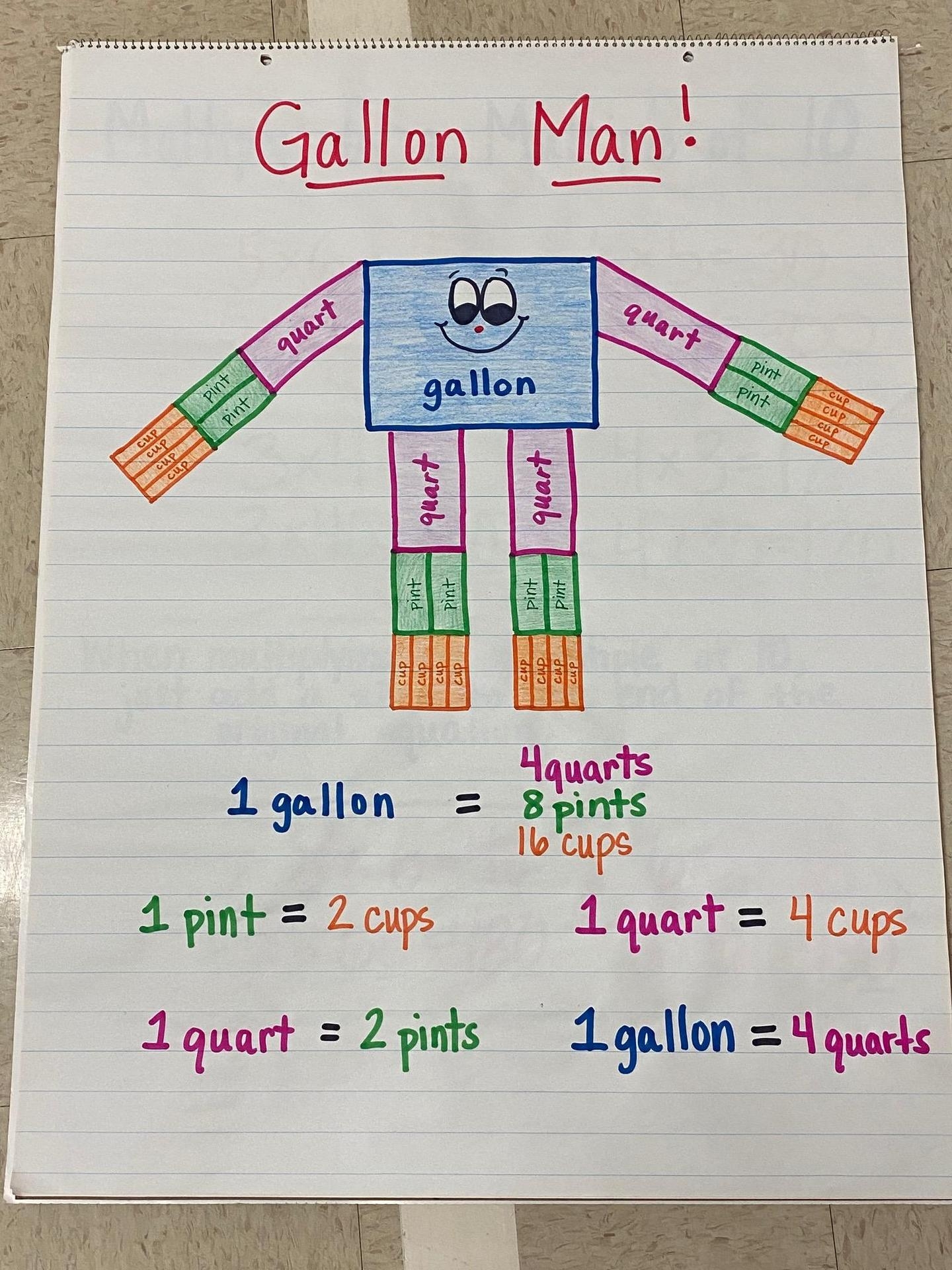 3rd Grade Anchor Charts Third Grade C C Wright Elementary School