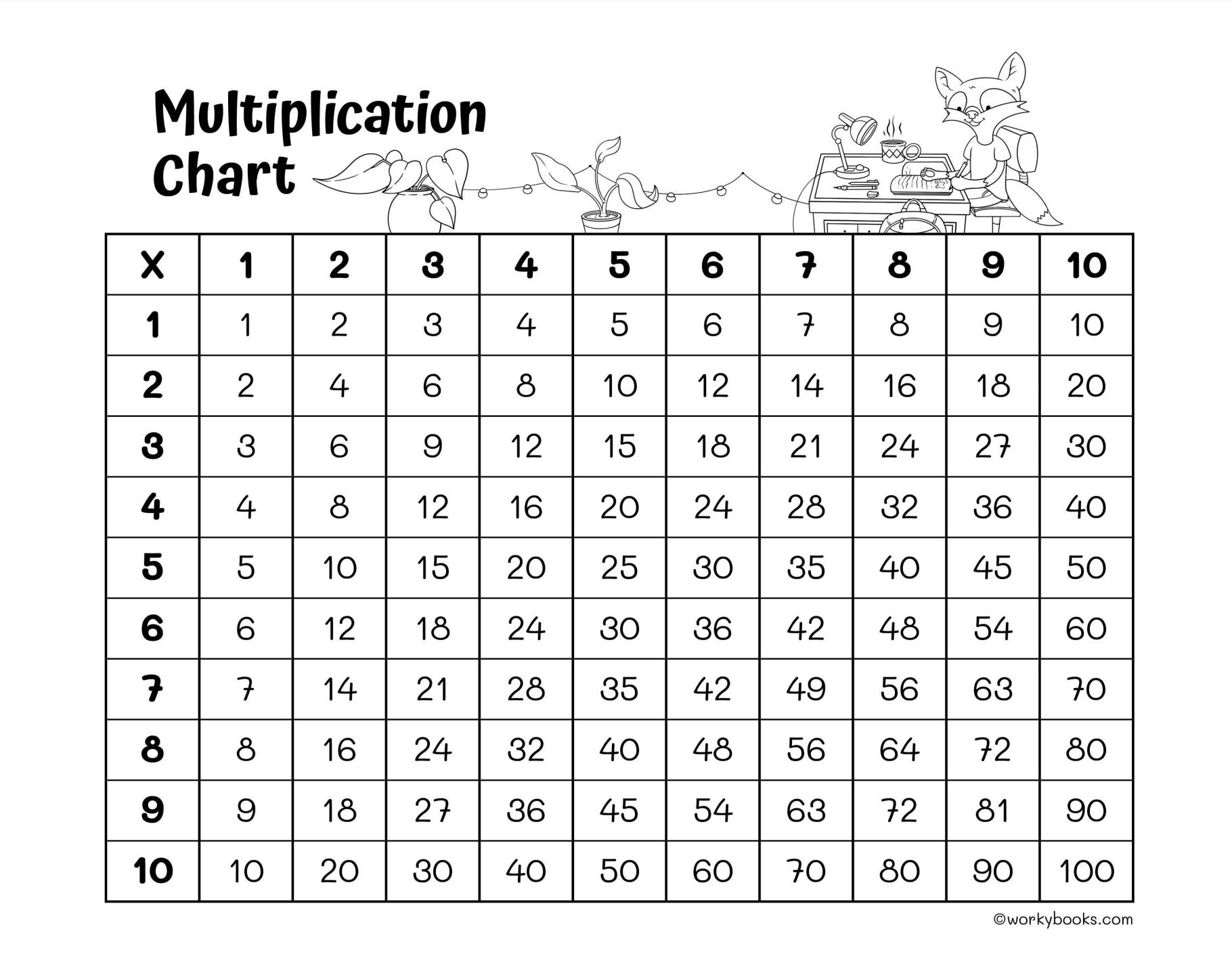 Multiplication Chart For 3rd Grade Printable