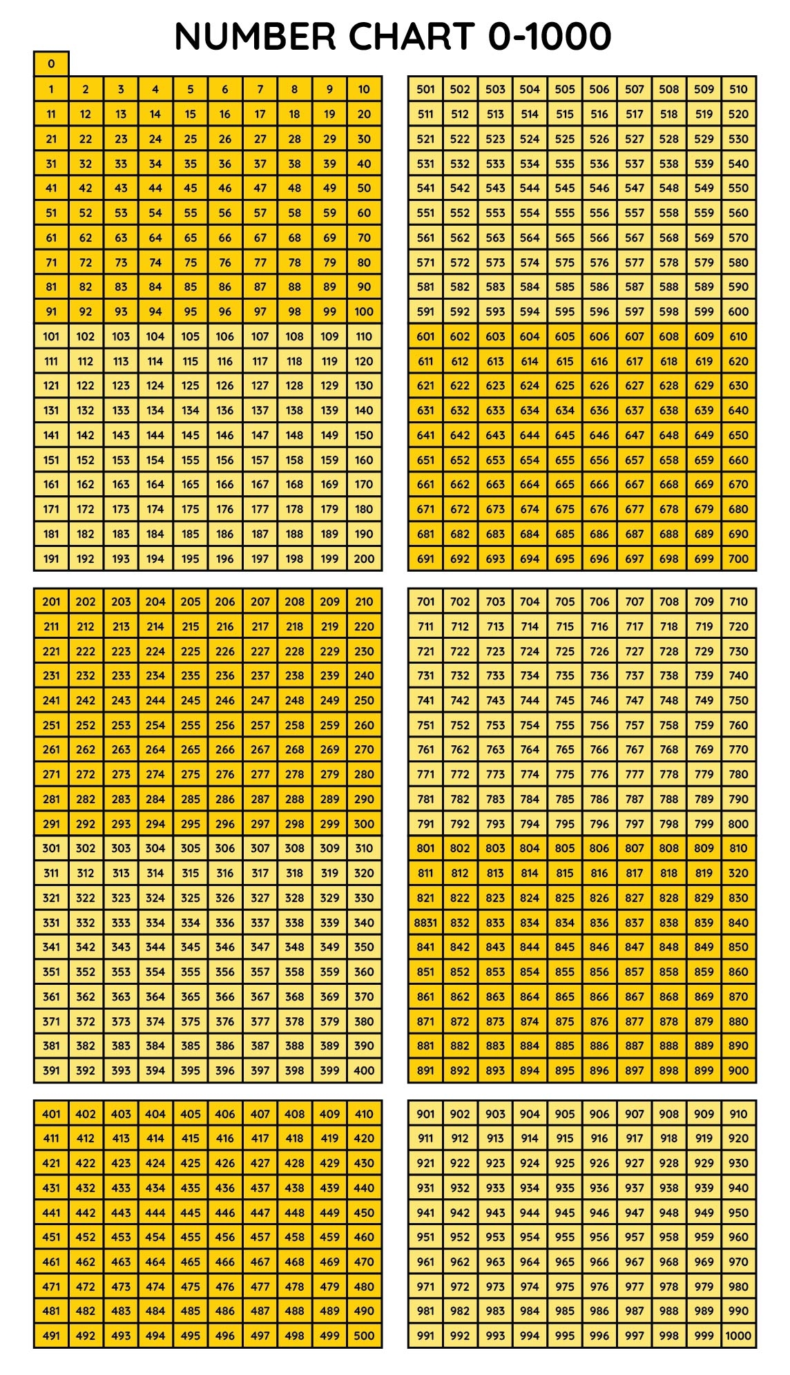 Number Chart 0-1000 Printable