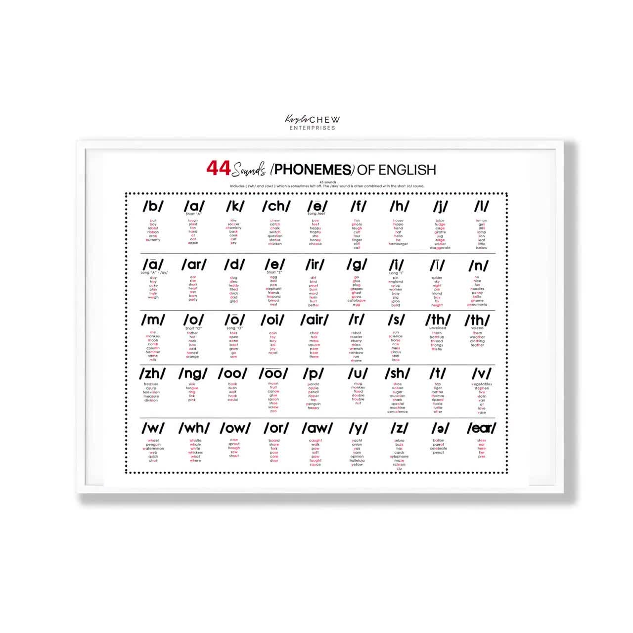Printable Phonemes Chart