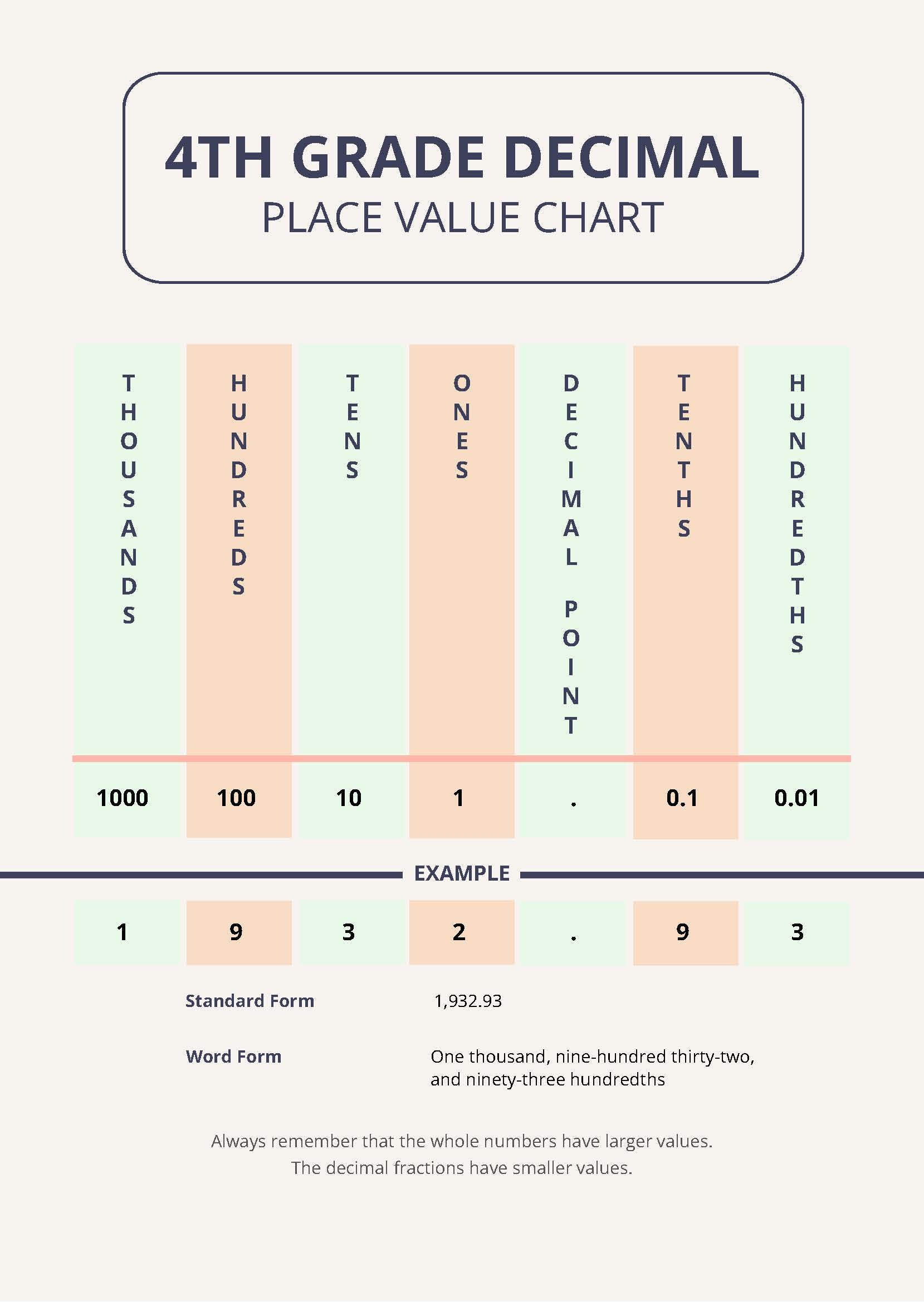 Decimal Chart Printable Place Value
