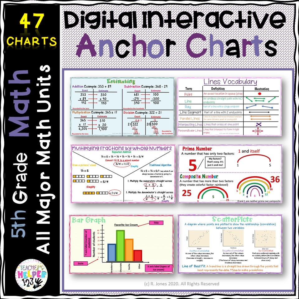 5th Grade Math Anchor Charts Printable 5th Grade Math Anchor Charts Printable