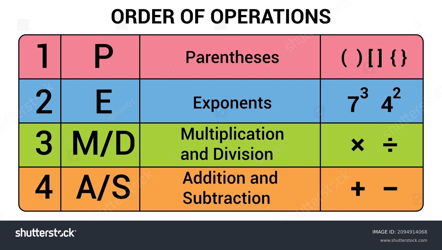 5 Hundred Math Order Operations Royalty Free Images Stock Photos Pictures Shutterstock 5 Hundred Math Order Operations Royalty Free Images Stock Photos Pictures Shutterstock