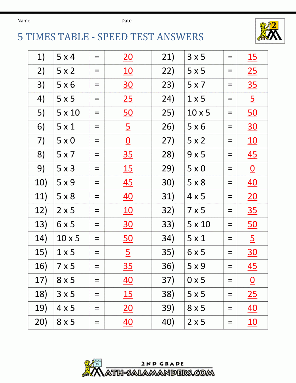5 Times Table