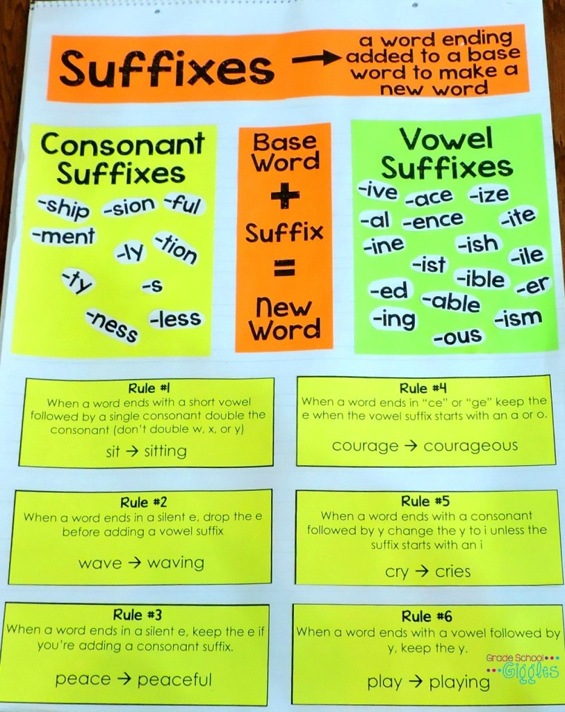 5 Ways To Teach Suffix Spelling Rules Or Any New Concept Grade School Giggles