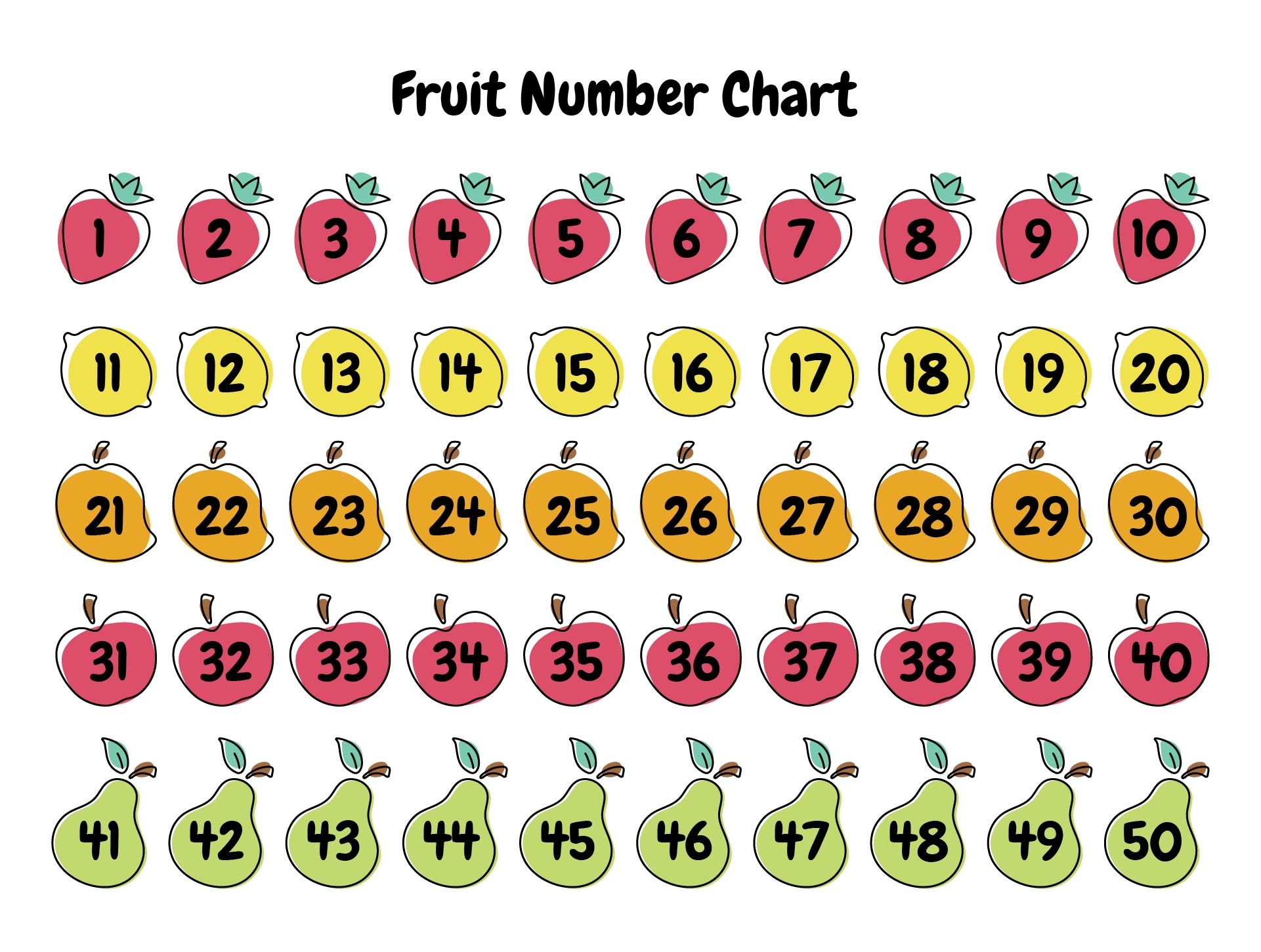 50 Chart 10 Free PDF Printables Printablee