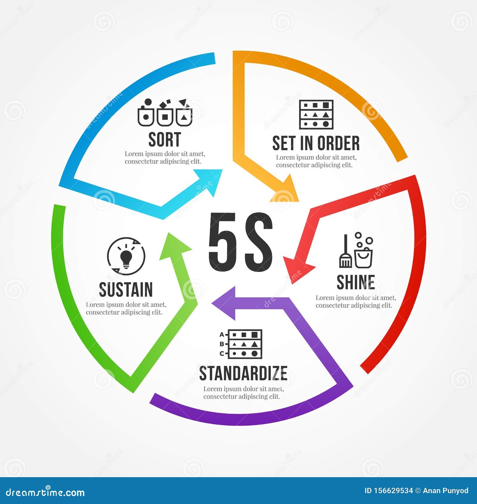 5S Methodology Management With Circle Arrow Line Roll Diagram Chart Sort Set In Order Shine Sweeping Standardize And Sustain Stock Vector Illustration Of Concept Phase 156629534 5S Methodology Management With Circle Arrow Line Roll Diagram Chart Sort Set In Order Shine Sweeping Standardize And Sustain Stock Vector Illustration Of Concept Phase 156629534