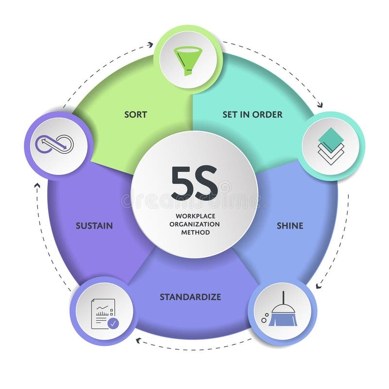 5s Sort Stock Illustrations 233 5s Sort Stock Illustrations Vectors Clipart Dreamstime 5s Sort Stock Illustrations 233 5s Sort Stock Illustrations Vectors Clipart Dreamstime