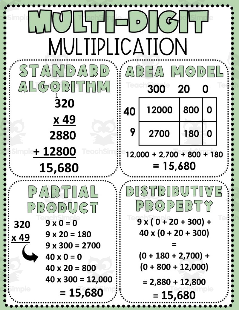 5th Grade Math Anchor Charts By Teach Simple 5th Grade Math Anchor Charts By Teach Simple