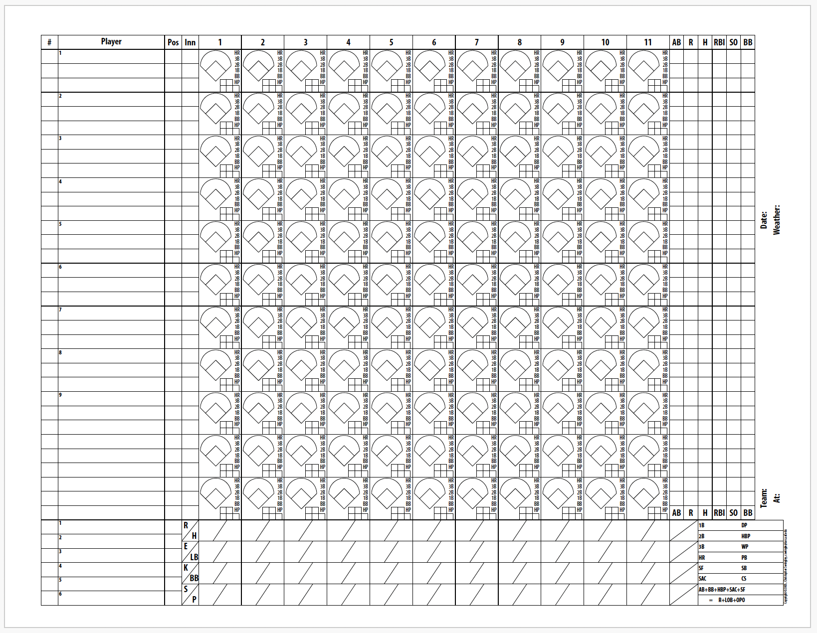 Softball Score Keeping Chart Printable