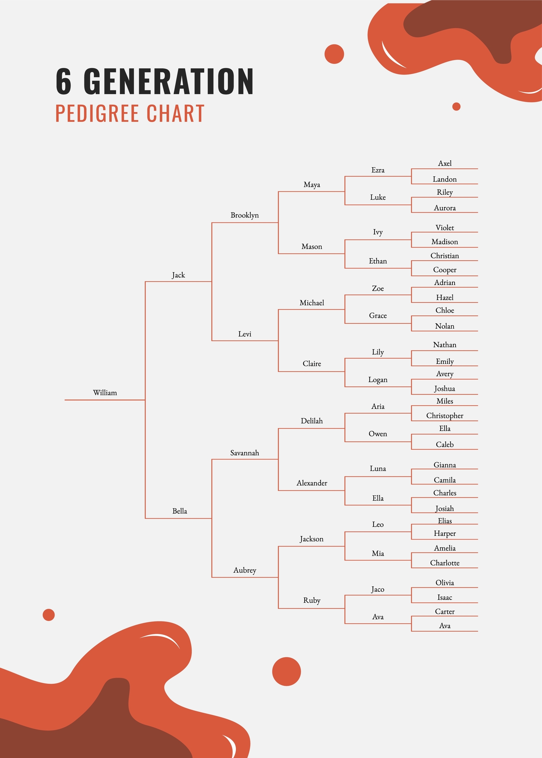Free Printable 6 Generation Pedigree Chart