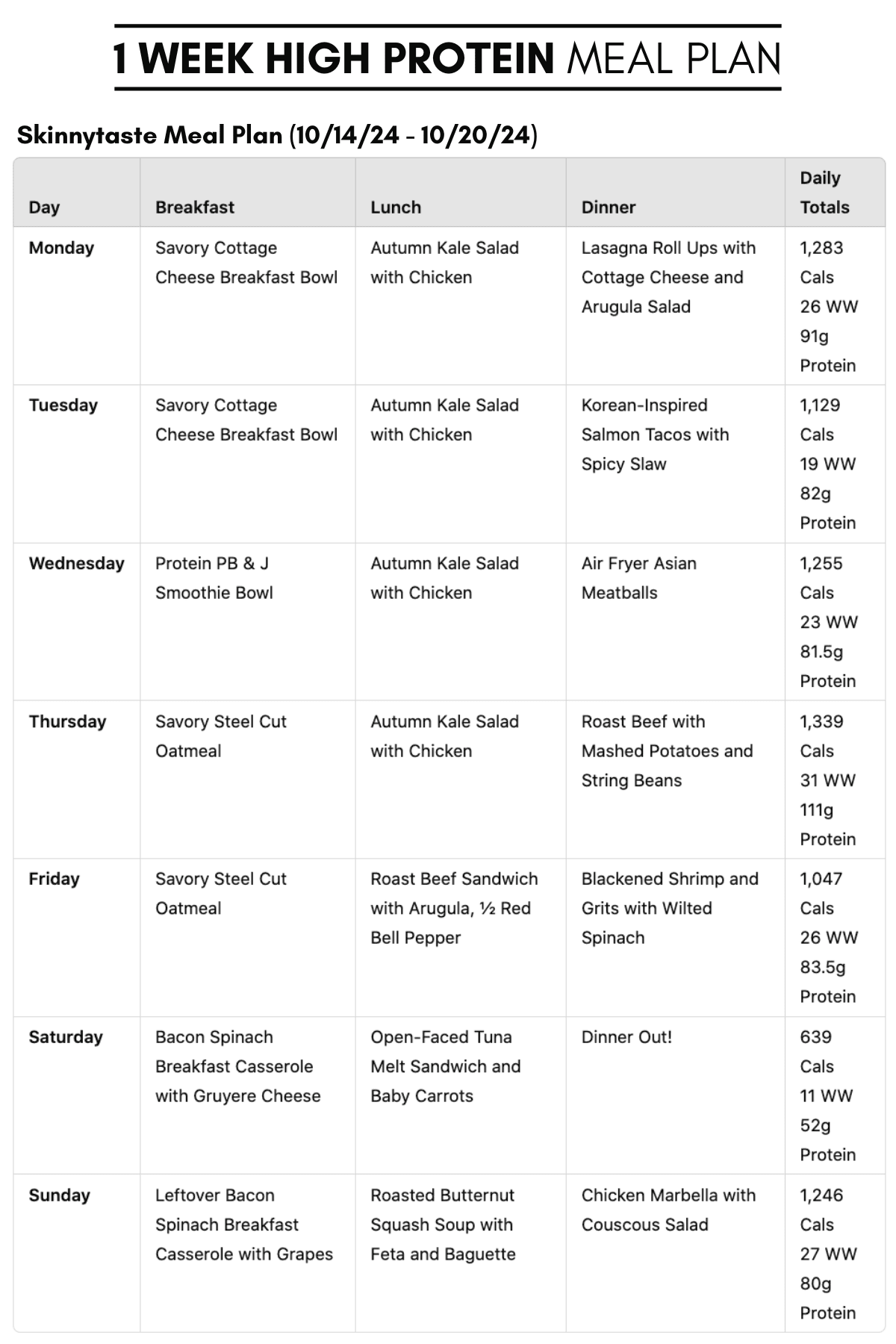 7 Day High Protein Diet Meal Plan Week 2 Skinnytaste