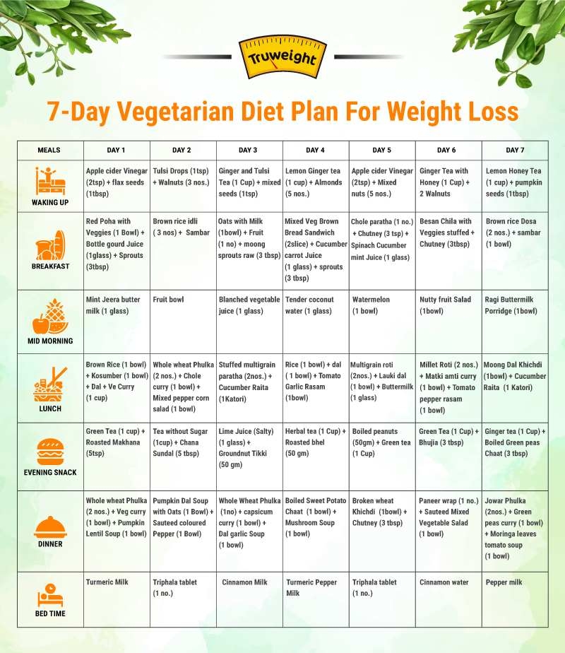 7 Day Indian Vegetarian Diet Plan For Weight Loss Tips To Lose Weight Possible