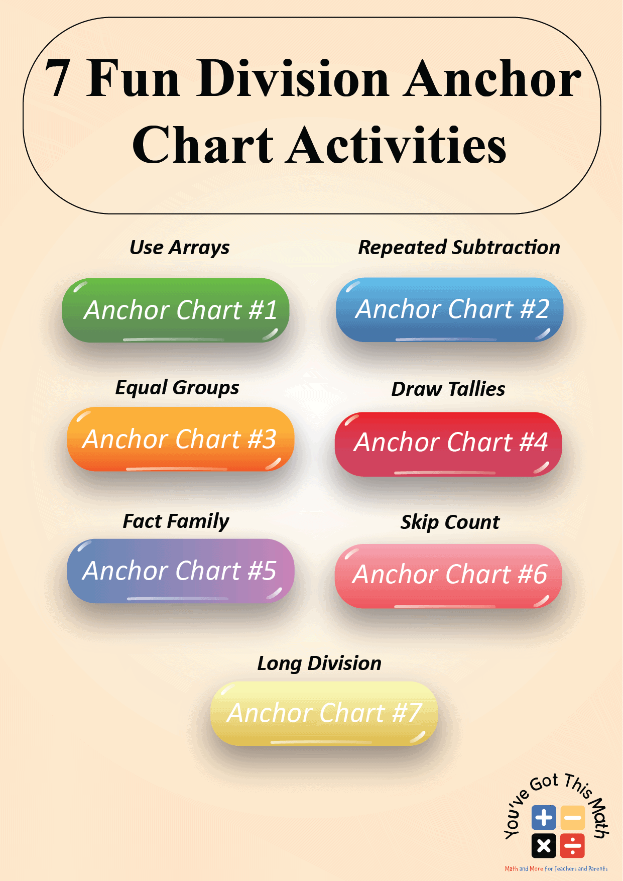 7 Fun Division Anchor Chart Examples Free Printable 7 Fun Division Anchor Chart Examples Free Printable