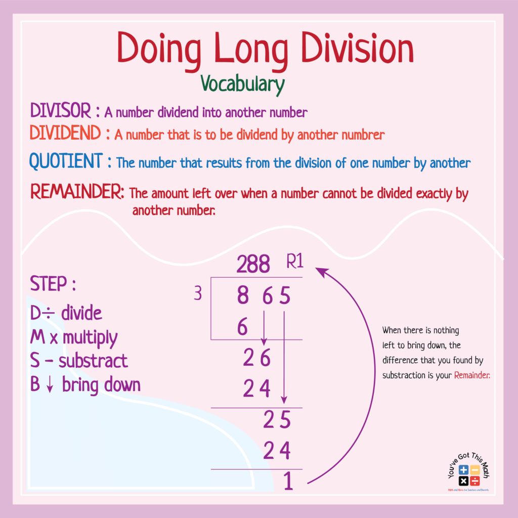 Long Division Anchor Chart Printable - Template Free Printable