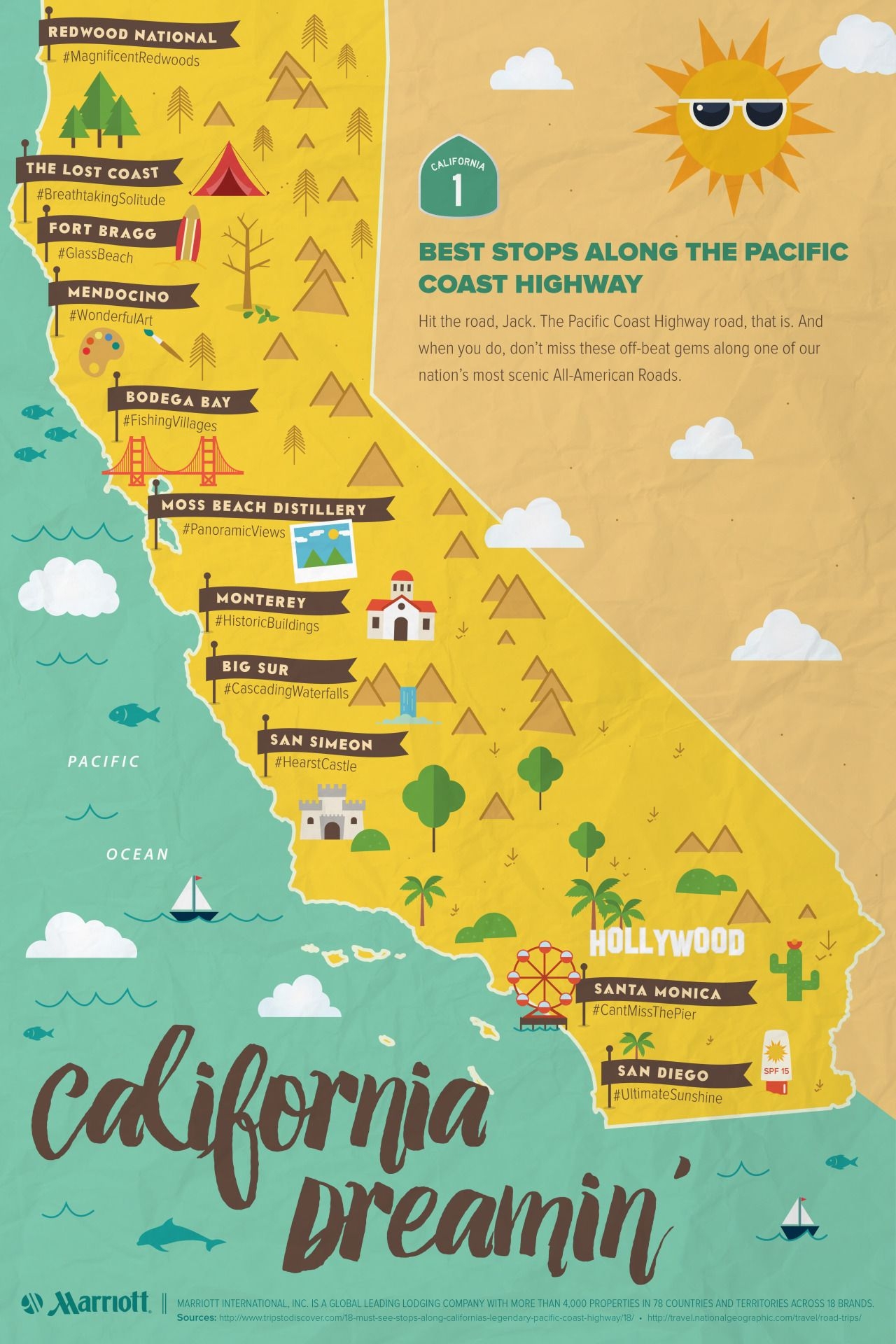 7 Pacific Coast Highway Ideas Pacific Coast Pacific Coast Highway California Travel