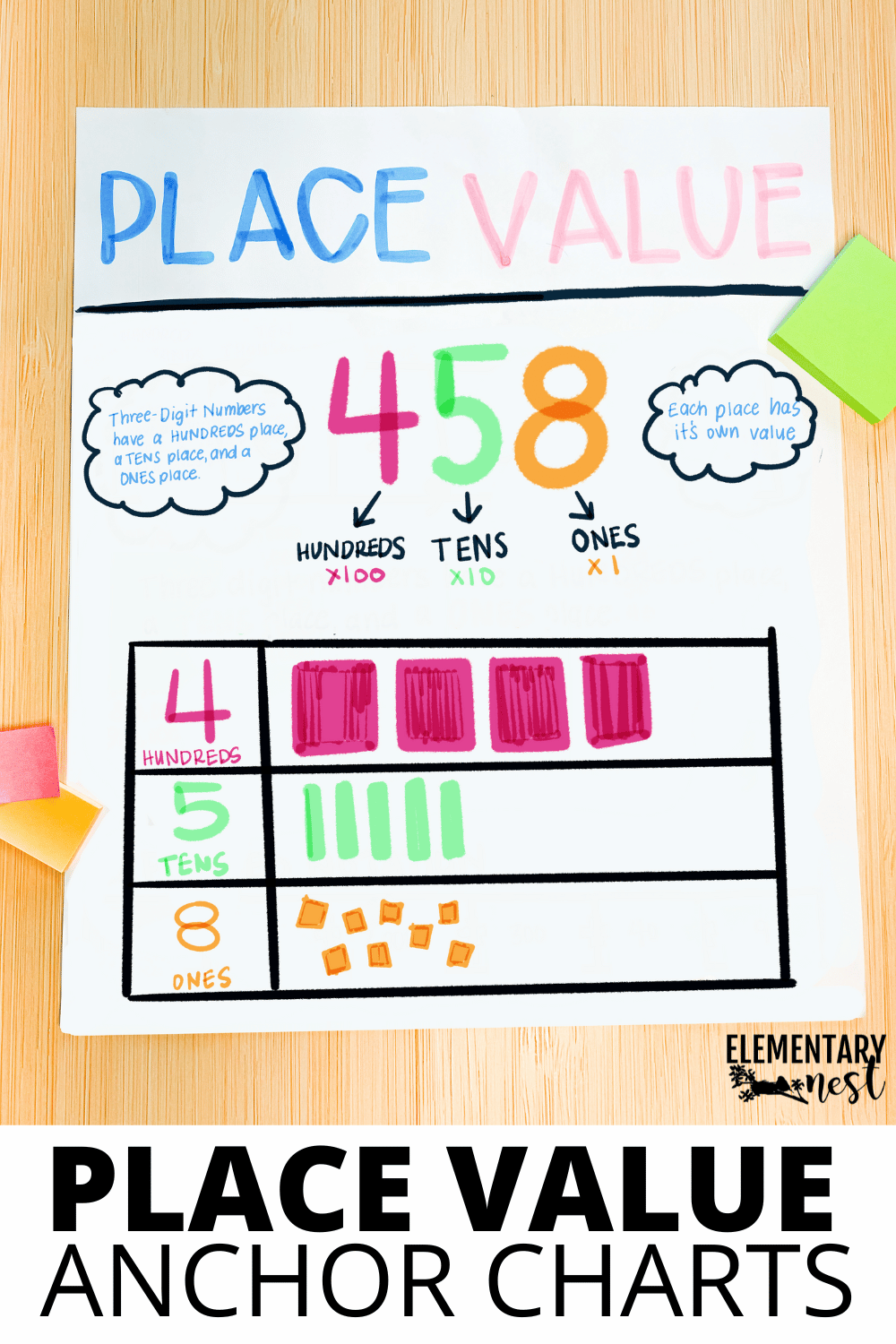 Place Value Printable Anchor Chart
