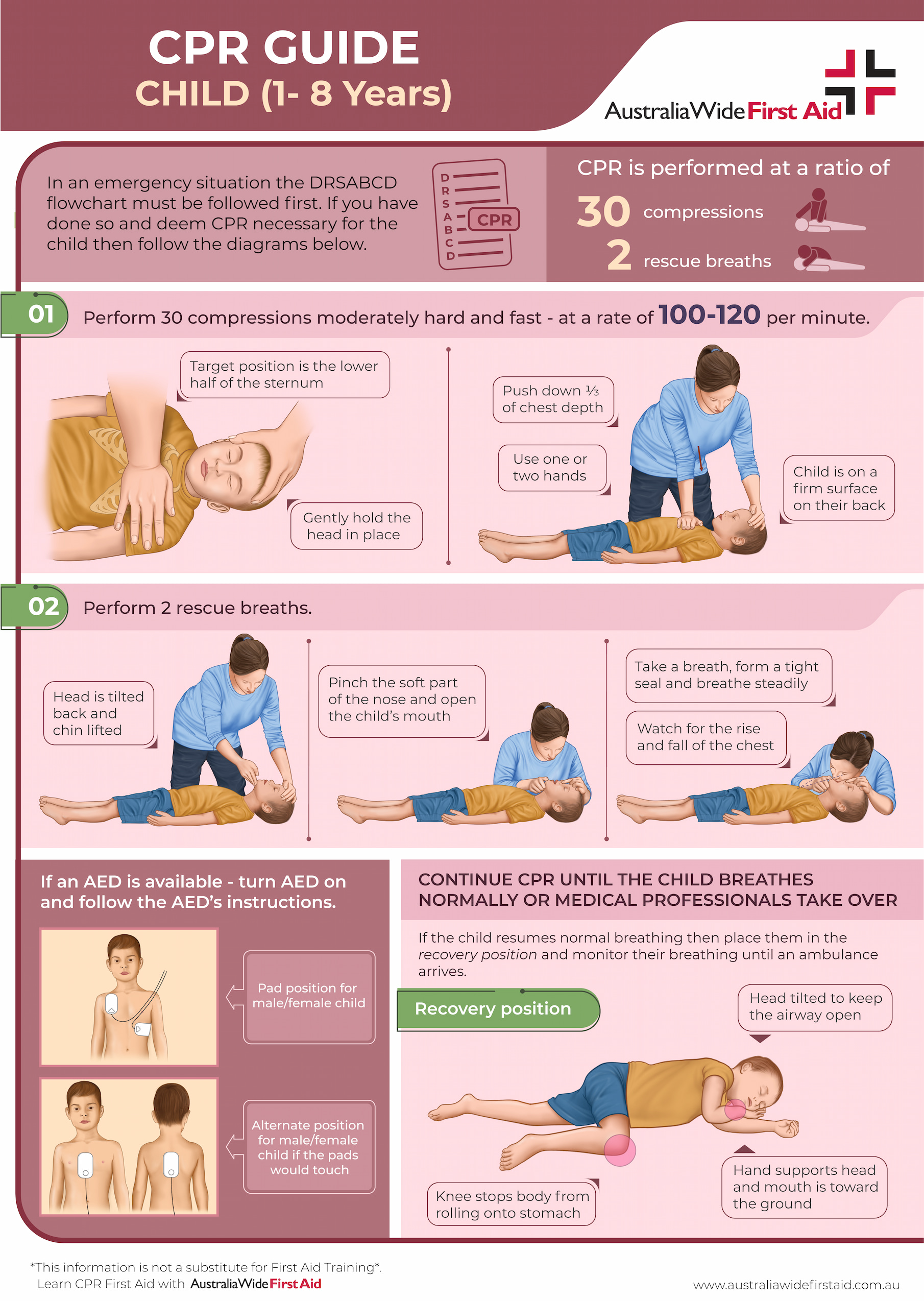 8 Year Old CPR Chart