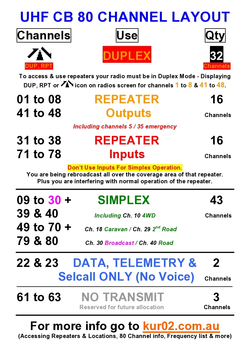 Cb Radio Printable Cb Frequency Chart