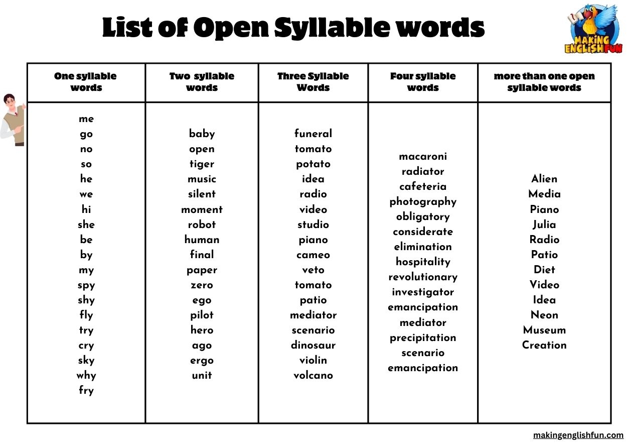 80 Printable Open Syllables Word ListsMaking English Fun