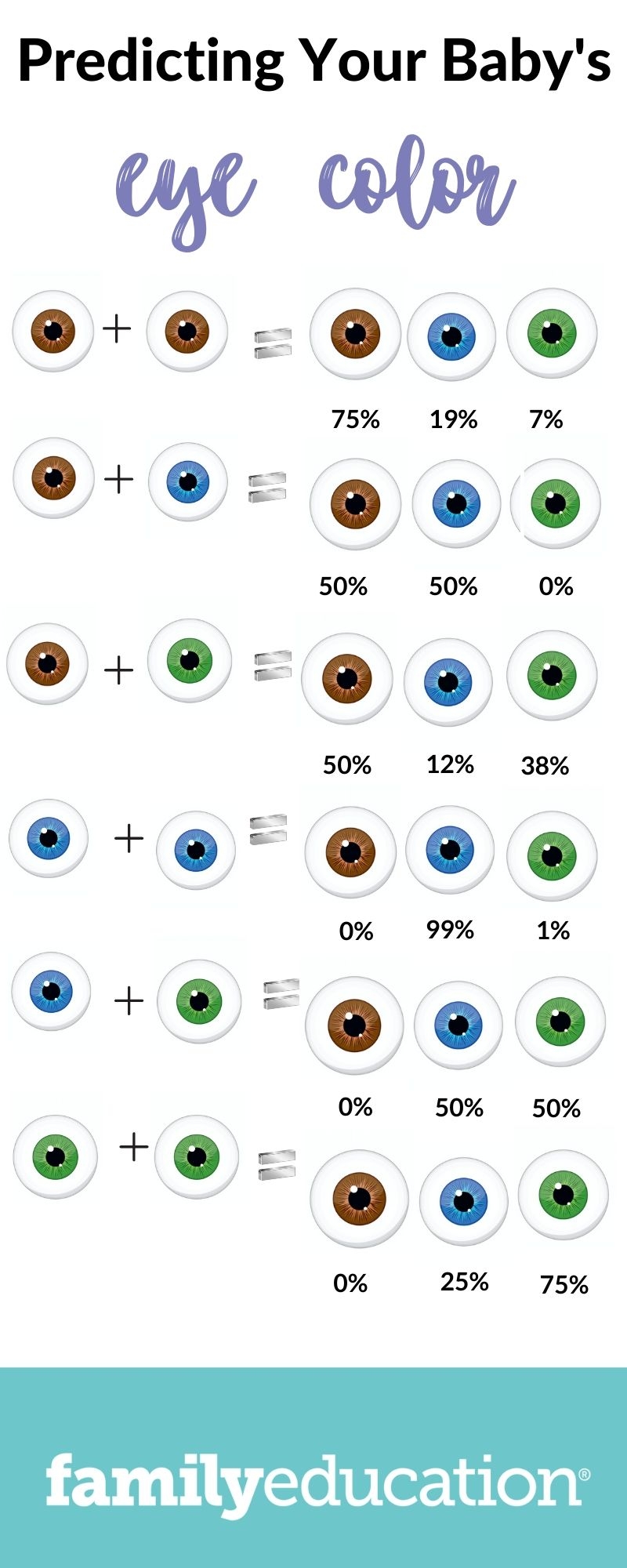 9 Best Eye Color Chart Genetics Ideas Eye Color Chart Eye Color Eye Color Chart Genetics