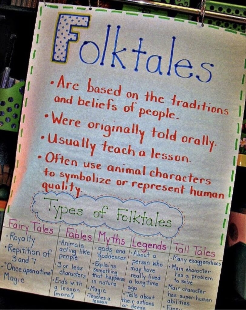 9 Inspiring Folktale Anchor Chart The Teach Simple Blog