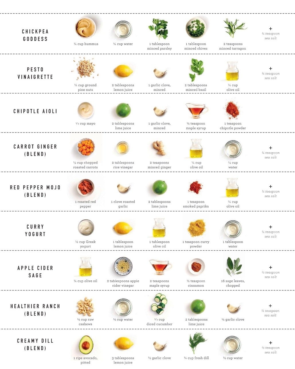 A Magic Grid Of Salad Dressings Cup Of Jo
